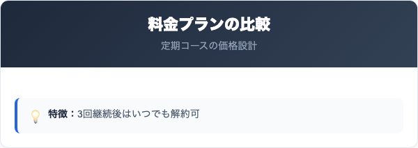 スルスル酵素解約の料金比較
