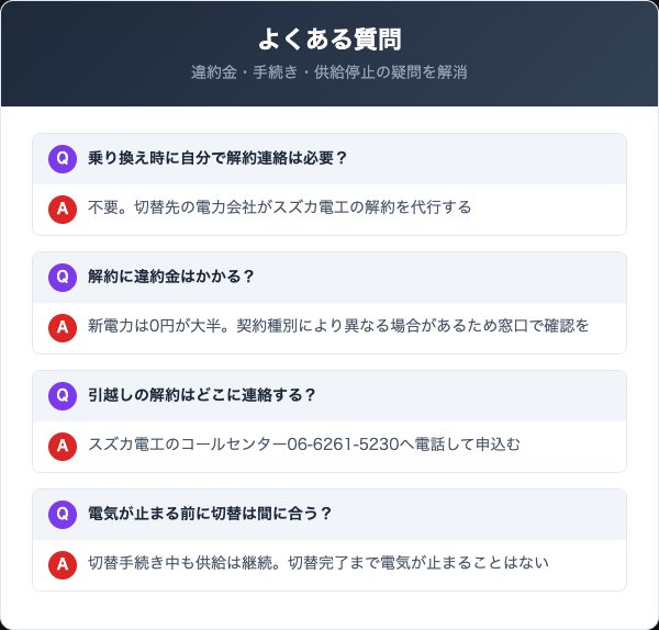 スズカ電工の解約に関するよくある質問