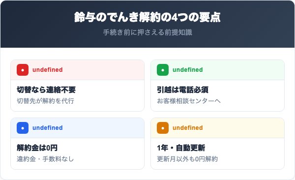 鈴与のでんきを解約する前に知っておくべき4つの要点