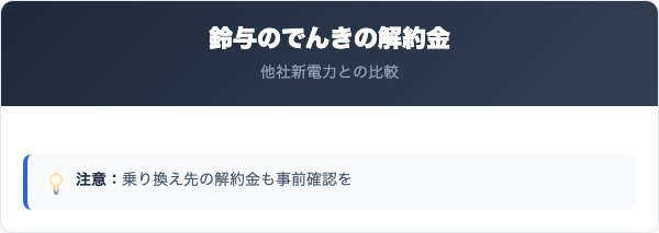 解約金・契約期間・他社との比較