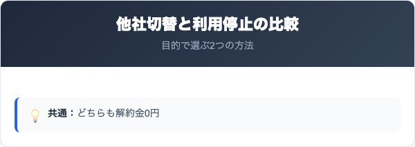他社切替とマイページ停止の比較
