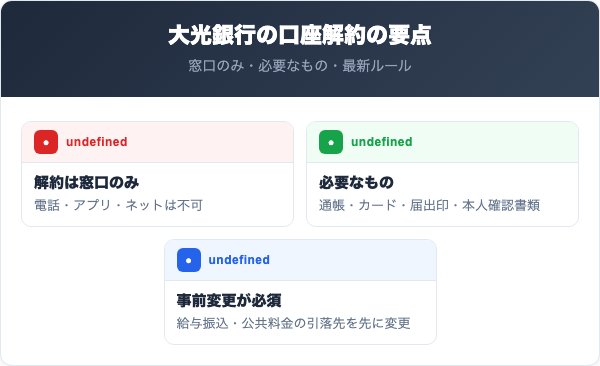 大光銀行の口座解約の要点