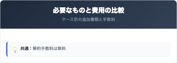 大光銀行の解約に必要なものと費用の比較