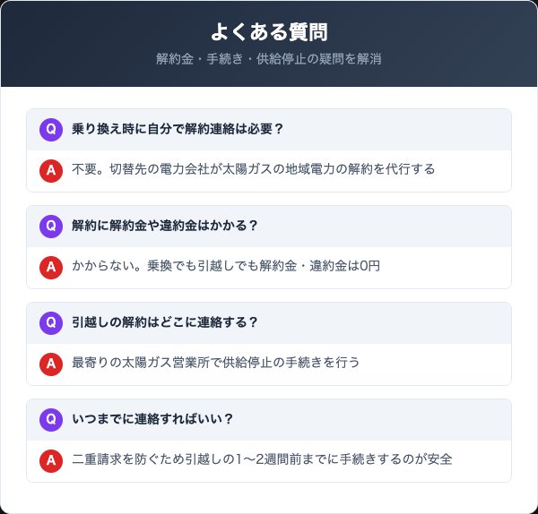 太陽ガスの地域電力の解約に関するよくある質問