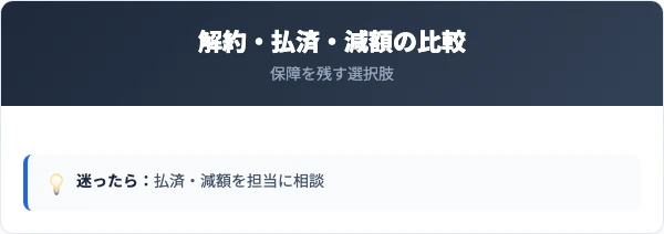 解約・払済・減額の比較