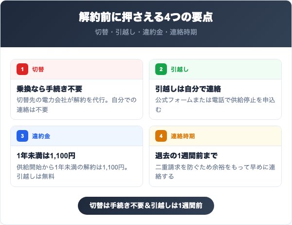 たのしいでんきを解約する前に知っておくべき4つの要点