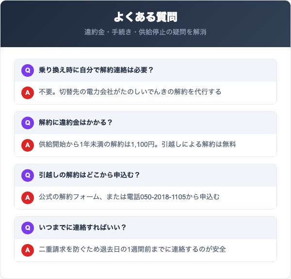 たのしいでんきの解約に関するよくある質問