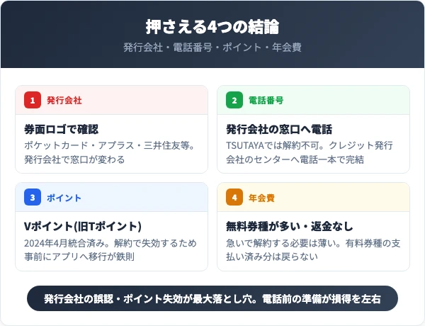 Tカードプラス解約で最初に押さえる4つの結論