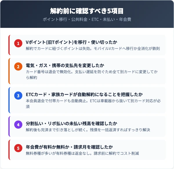 Tカードプラス解約前に確認すべき5つのチェックリスト