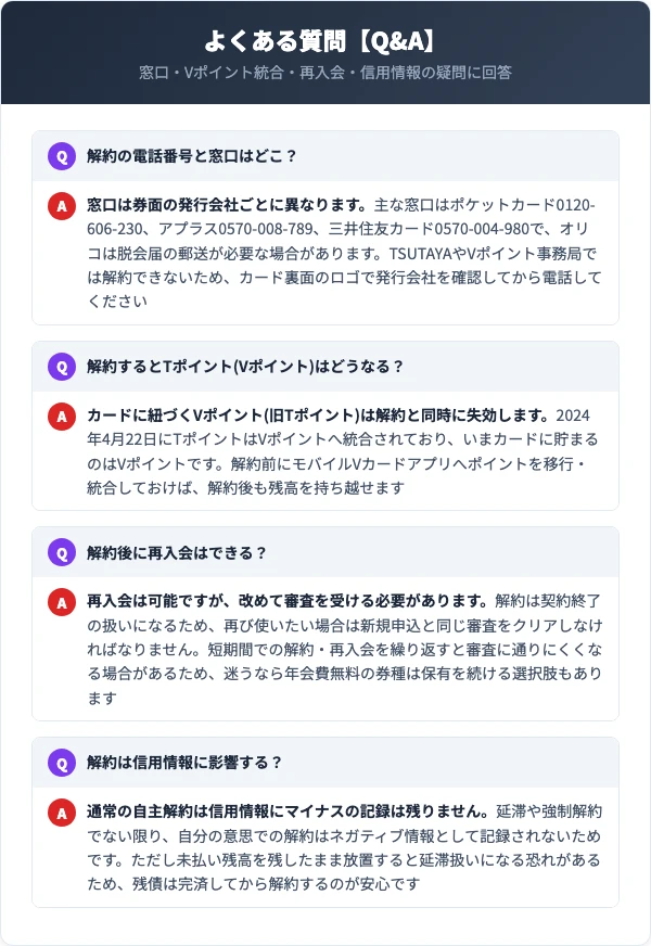 Tカードプラス解約に関するよくある質問