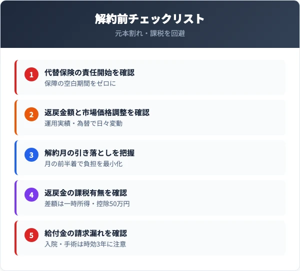 解約前に確認すべき5つのチェックリスト