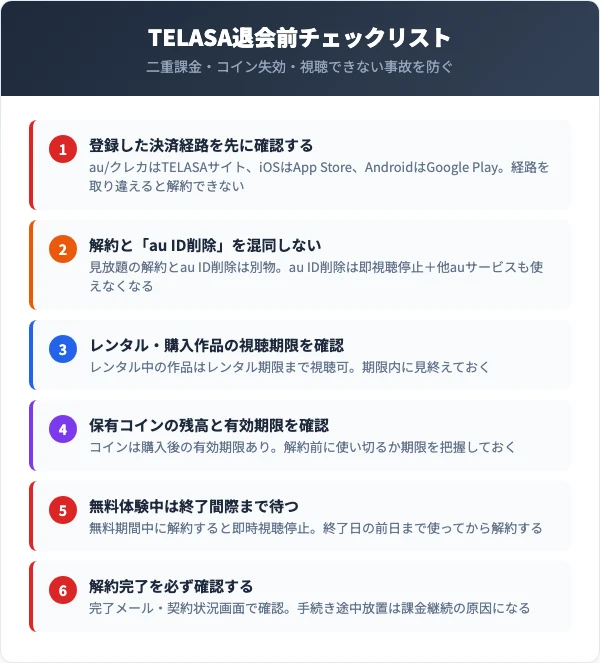 TELASA退会前に確認すべき6つのチェックリスト