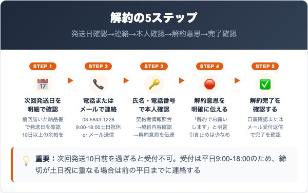 天国の酵素の解約手順