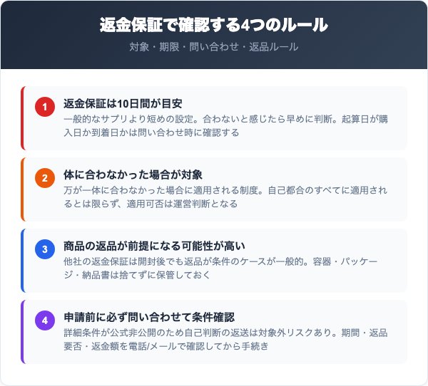 天国の酵素の返金保証の条件