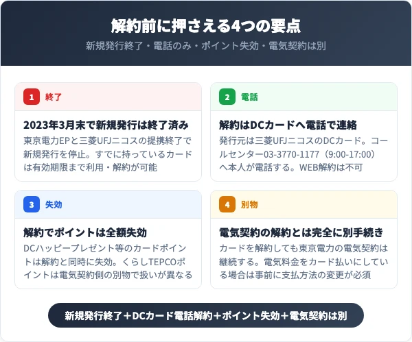 TEPCOカード解約前に押さえる4つの要点
