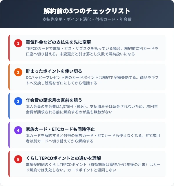 TEPCOカード解約前の5つのチェックリスト