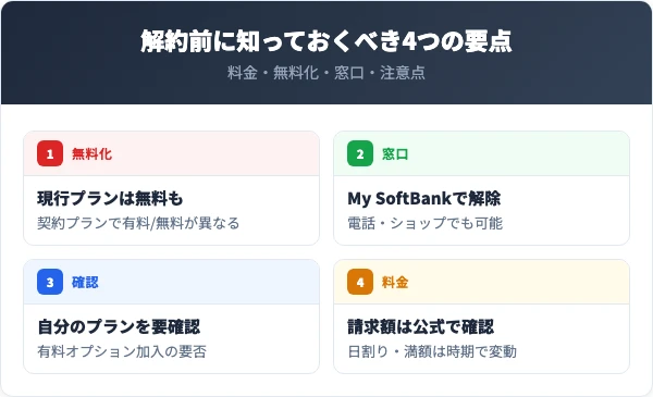 テザリングオプションを解約する前に知っておくべき4つの要点