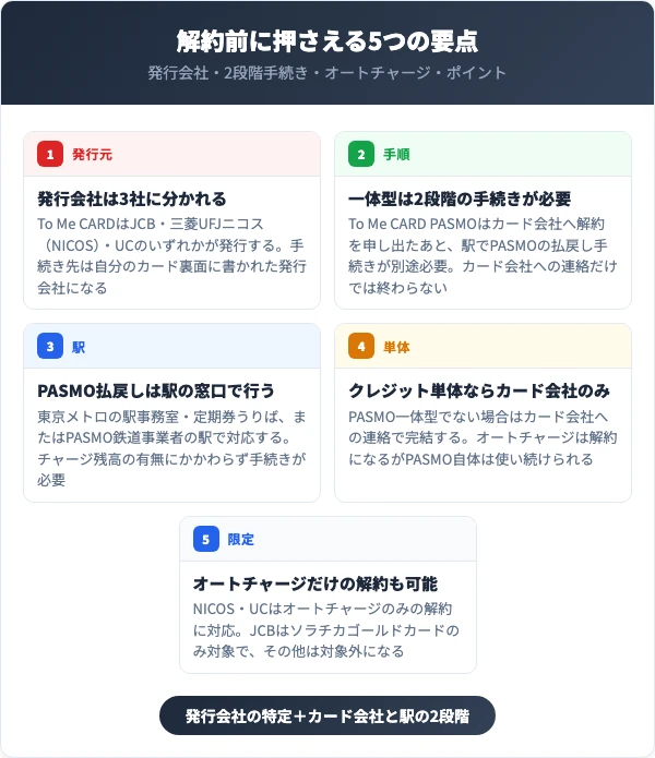 To Me CARDを解約する前に押さえる5つの要点
