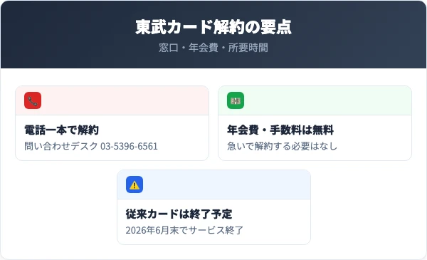 東武カード解約の要点まとめ