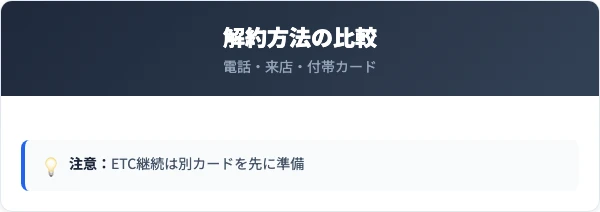 解約方法の比較と付帯カードの扱い