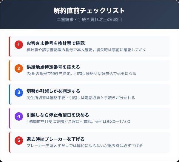 解約前に確認すべき5つのチェックリスト