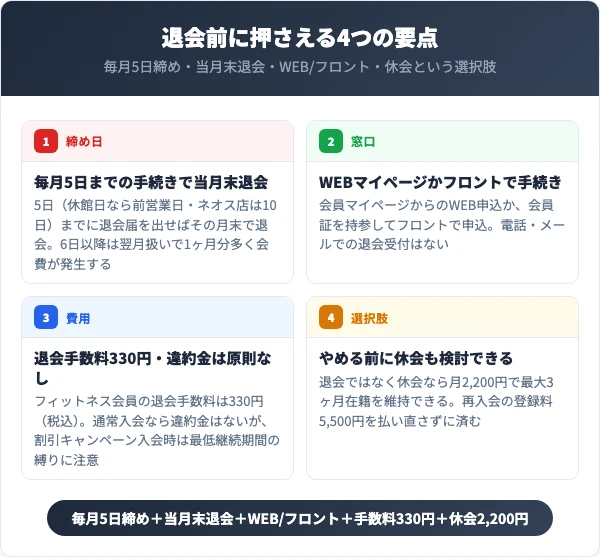 東武スポーツクラブを退会する前に知っておくべき4つの要点