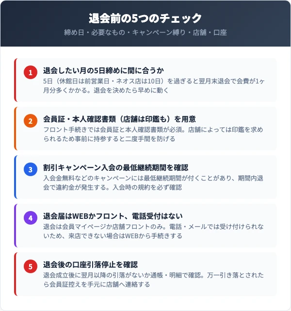 退会前に確認すべき5つのチェックリスト