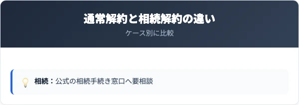 通常の解約と相続による解約の比較【ケース別】