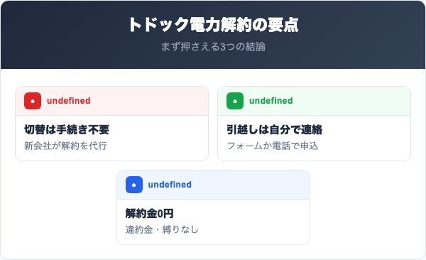 トドック電力解約の要点まとめ