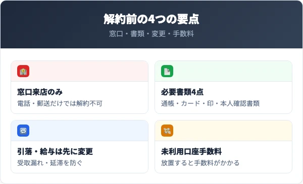 東邦銀行の口座を解約する前に知っておくべき4つの要点
