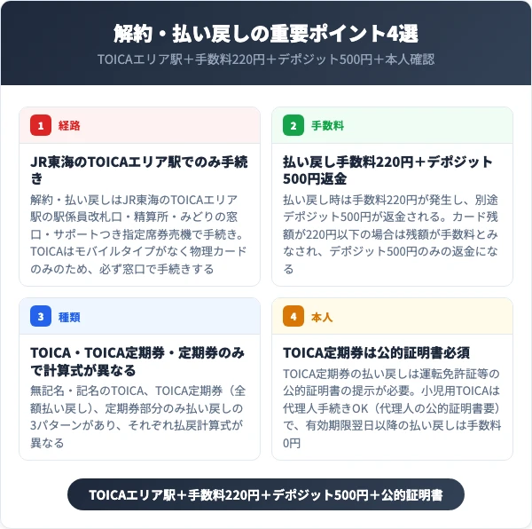 TOICA解約・払い戻しの基本ルール4ポイント