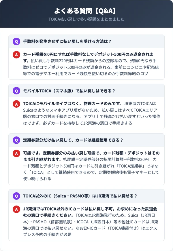 TOICA払い戻しのよくある質問