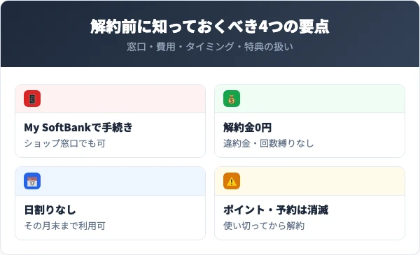 とく放題(M)を解約する前に知っておくべき4つの要点