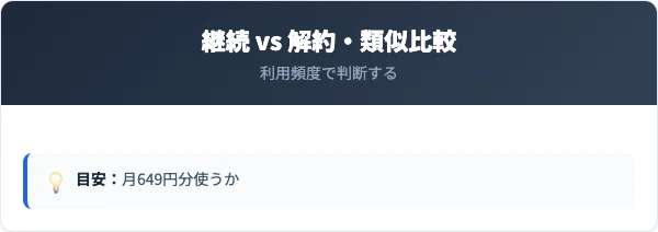 解約と継続の比較・類似サービスとの違い
