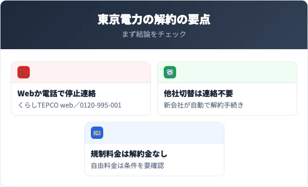 東京電力の解約の要点