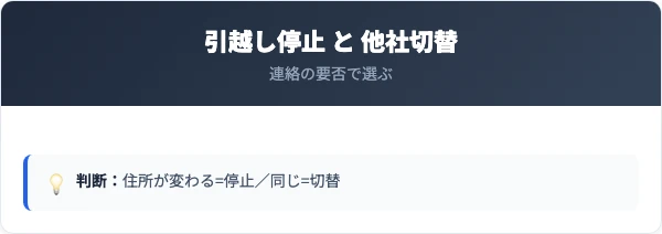東京電力の引越し停止と他社切替の比較
