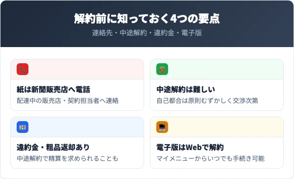 東京新聞を解約する前に知っておくべき4つの要点