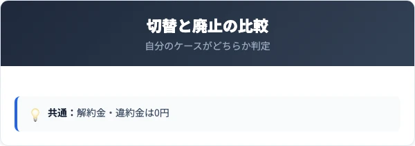 東京ガスの電気 他社切替と引越し廃止の比較