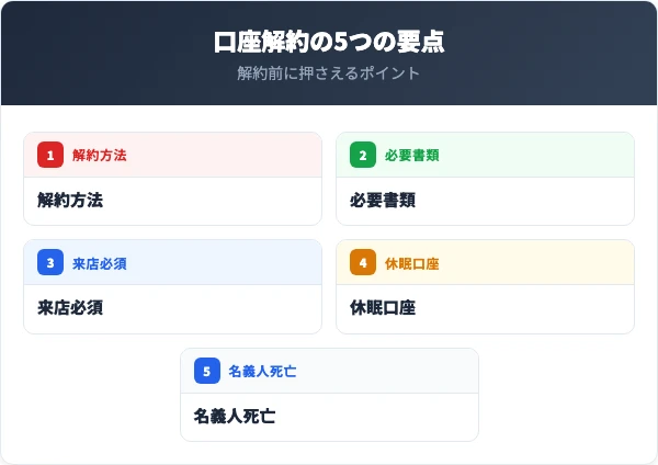 東京スター銀行の口座解約で知っておくべき5つの要点