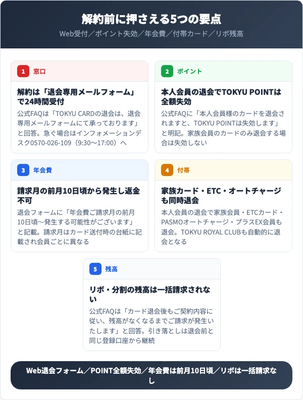 TOKYUカードを解約する前に押さえる5つの要点