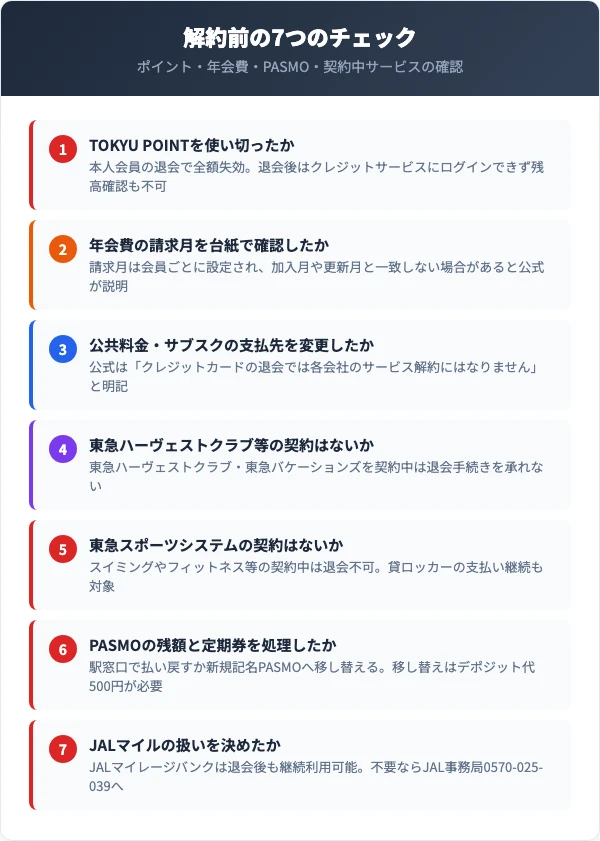 解約前に確認すべき7つのチェックリスト