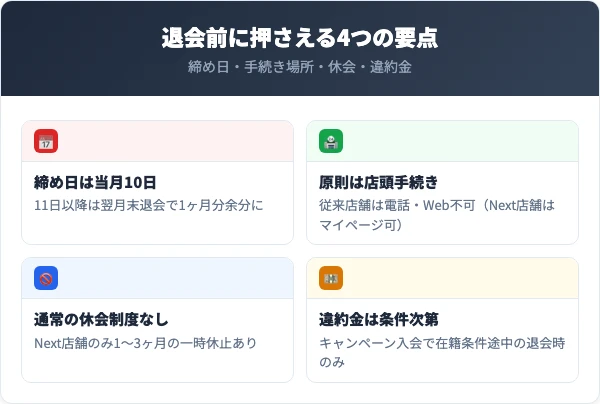 東急スポーツオアシスを退会する前に知っておくべき4つの要点