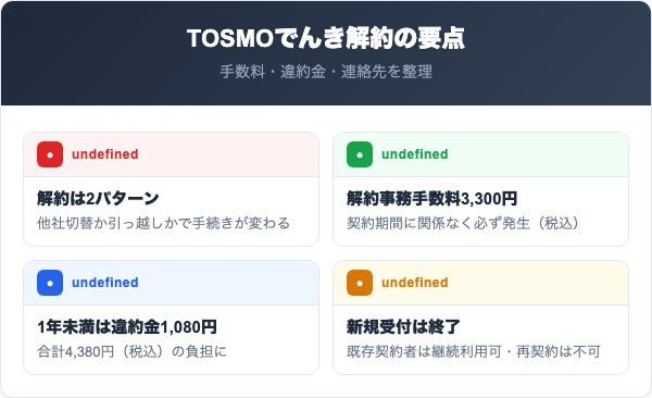 TOSMOでんき解約の要点｜手数料・違約金・連絡先