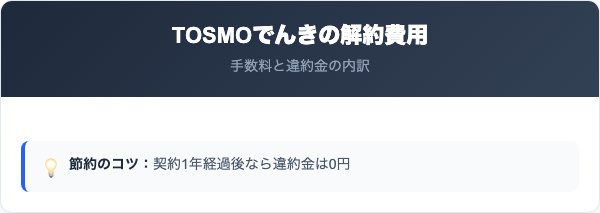 TOSMOでんきの解約金・他社との費用比較