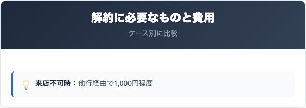東和銀行解約の比較