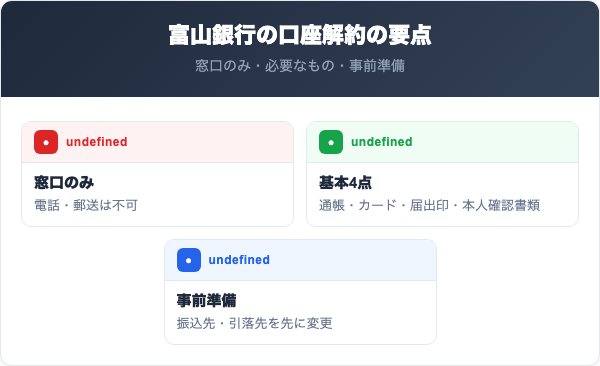 富山銀行の口座解約の要点