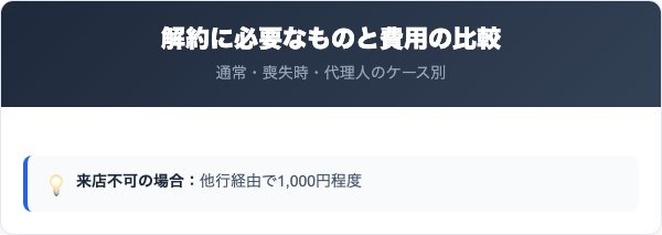 富山銀行の解約に必要なものと費用の比較