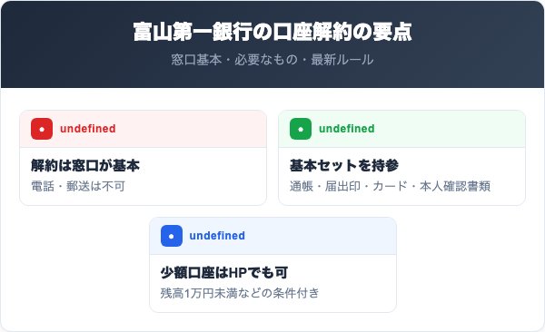 富山第一銀行の口座解約の要点