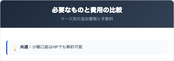 富山第一銀行の解約に必要なものと費用の比較