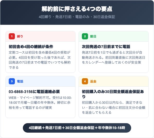 トレフルクレンジングを解約する前に知っておくべき4つの要点